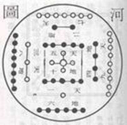 河圖|河图（中国上古文明图案）